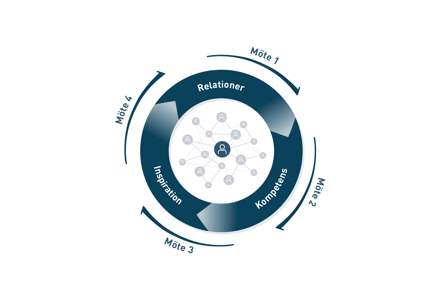 SE netværk figur SE netværk figur